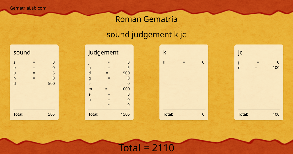 sound judgement k jc in roman Gematria
